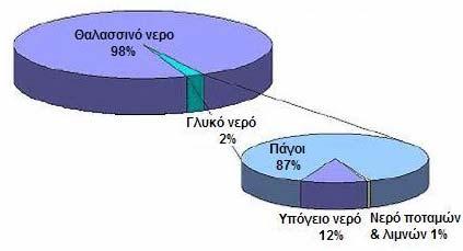 Υφαλμύρινση Παράκτιων Υδροφορέων 3. ΥΦΑΛΜΥΡΙΝΣΗ ΠΑΡΑΚΤΙΩΝ ΥΔΡΟΦΟΡΕΩΝ 3.1.