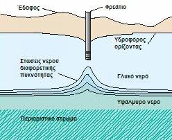 Υφαλμύρινση Παράκτιων Υδροφορέων 3.4.