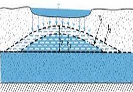 14: Εφαρμογή επιφανειακής κατάκλισης, [32] Πλημμύρα επιφανειών (Flooding) Καθορίζεται μια περιοχή, η οποία πλημμυρίζει και στην συνέχεια, αναμένεται το νερό να διεισδύσει