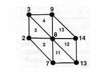 Μοντελοποίηση Ροής Υπόγειων Υδάτων Η γενική μορφή της έκφρασης των πεπερασμένων διαφορών για την εξίσωση (4.2) διατυπώνεται για το υπολογιστικό μόριο του προηγούμενου σχήματος (Εικόνα 4.