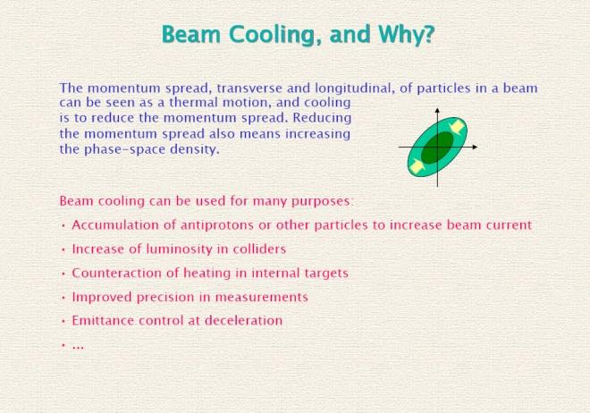 Ψύξη της δέσµης (beam cooling) Η διασπορά της ορµής, εγκάρσιας και διαµήκους, των σωµατιδίων της δέσµης µπορεί να θεωρηθεί µια θερµική κίνηση και η ψύξη της δέσµης σηµαίνει µείωση της διασποράς της
