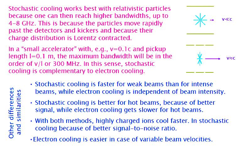 Stochastic Cooling