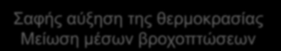 υπόγειοι υδατικοί πόροι πιο αργή απόκριση σε κλιματικές αλλαγές πιθανή