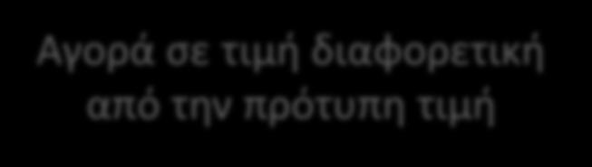 Αποκλίσεις Ά Υλών Αποκλίσεις Ά Υλών Απόκλιση Τιμής Ά Υλών Απόκλιση Ποσοτήτων Ά Υλών Αγορά σε τιμή