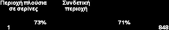 Ιδιαίτερο χαρακτηριστικό των κινασών αυτών αποτελεί το γεγονός ότι οι περιοχές του μορίου τους που παρουσιάζουν τη δράση κινάσης (kinase domains) διαχωρίζονται από μία ασυνήθιστα μεγάλη
