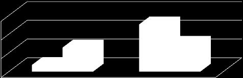 Postprocedure 200 100 0 169 Ca++ ( ) 96 Preprocedure