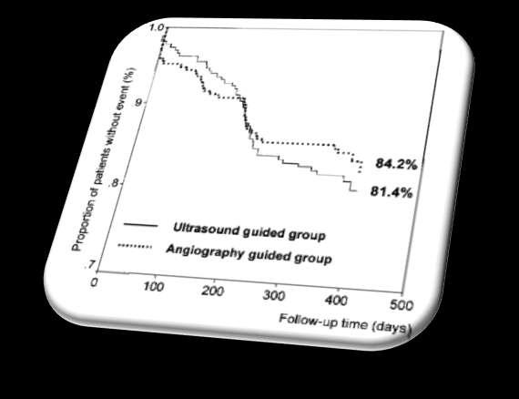 OPTICUS study n=550 p=0,87 Kaplan-Meier estimate of the probability of event-free survival.