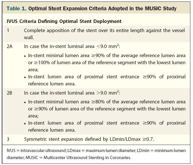 MUSIC Criteria for Optimal Stent