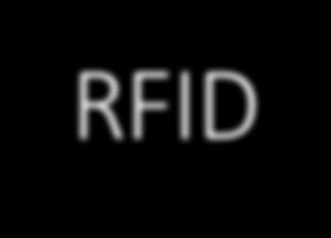 RFID