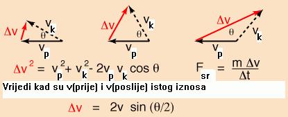 4 Količina gibanja i energija Pretpostavio da je sudar elastičan i da ptica proijeni sjer brzine.prijenjujući pravilo zbrajanja vektora vidi se da je za ali kut otklona, projena brzine v ala.