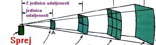 . Opći zakon gravitacije Objašnjenje je ponudio Newton ( 64-77) kad u je bilo 3 godine.