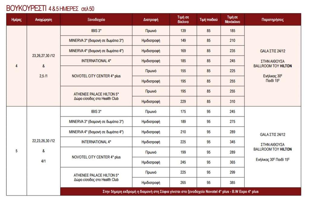 Περιλαµβάνονται: Μετακινήσεις µε πολυτελή κλιµατιζόµενα λεωφορεία ιαµονή σε ξενοδοχείο της επιλογή σας ιατροφή σύµφωνα µε την επιλογή σας Περιηγήσεις του προγράµµατος Έµπειρο αρχηγό - συνοδό του