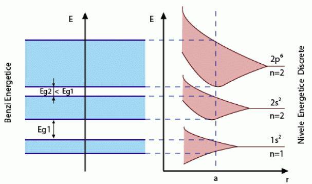 Variaţia rezistivităţii electrice a metalelor şi semiconductorilor cu temperatura 1. Scopul lucrării Evaluarea comparativă a dependenţei rezistivităţii metalelor şi semiconductorilor cu temperatura.