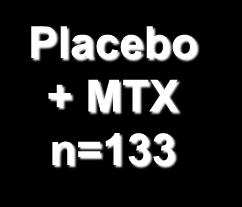 n=89 GLM 100 mg + MTX n=89 Δβδ 4 Δβδ 8 Δβδ 12 Δβδ 14* Δβδ 16