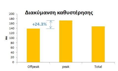 Ειδικότερα, οι μετρήσεις πραγματοποιήθηκαν εν κινήσει (drive tests) αλλά και στατικά με την ίδια μετρητική διάταξη, τα βασικά χαρακτηριστικά της οποίας είναι: -