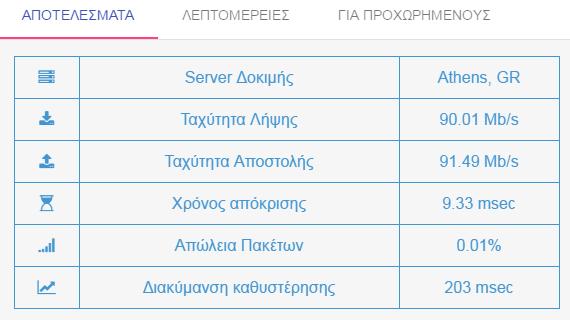 Εικόνα 2 Απεικόνιση αποτελεσμάτων μετά την ολοκλήρωση της μέτρησης Mε τη νέα έκδοση αποσύρθηκε το εργαλείο Glasnost, το οποίο βασιζόταν επίσης σε τεχνολογία Java plug-in.