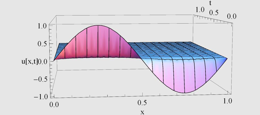 Manaras_Nikolaos_ergasia3.nb 37 sol =NDSolve@8pde, cond, cond2, cond3<, u, 8t,,.25<, 8x,, <D solution = u ê. First@solD Plot3D@solution@x, td, 8x,, <, 8t,,.