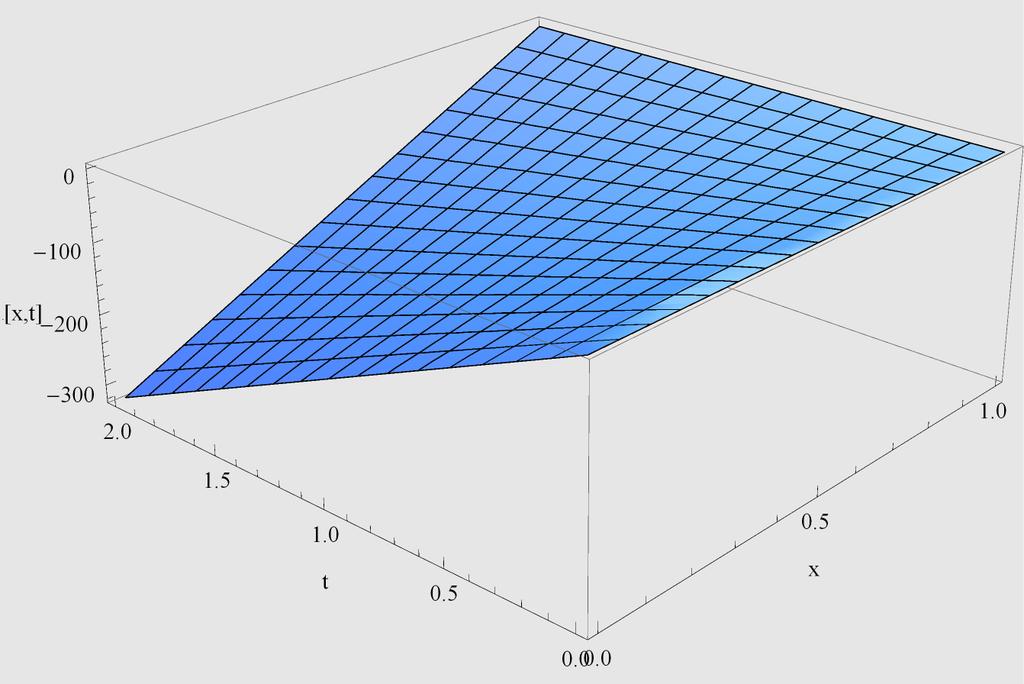 4 Manaras_Nikolaos_ergasia3.nb usol = Interpolation@ Flatten@ Table@ Table@8i h, j k, u@i, jd<, 8i,, M<D ê.