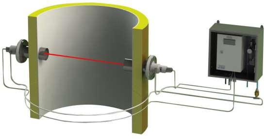 5. Μετρήσεις ρύπων Opacity - 3 Ο μετρητής αδιαφάνειας (G1000 Smoke density monitor) της Green Instruments είναι όργανο μονής διέλευσης