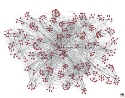 Graphs Ανά ζεύγη (pairwise) σχέσεις