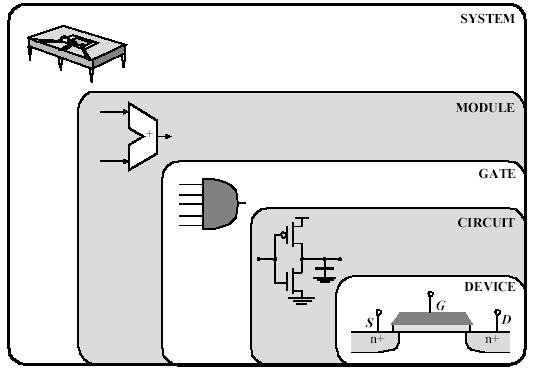 Architecture Εικόνα 4.