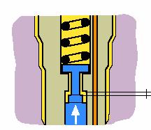Λειτουργία Αποσβεστήρας βελόνας μπεκ Διαδρομή χωρίς απόσβεση Στο πρώτο τρίτο της συνολικής διαδρομής ανοίγει η βελόνα του μπεκ χωρίς