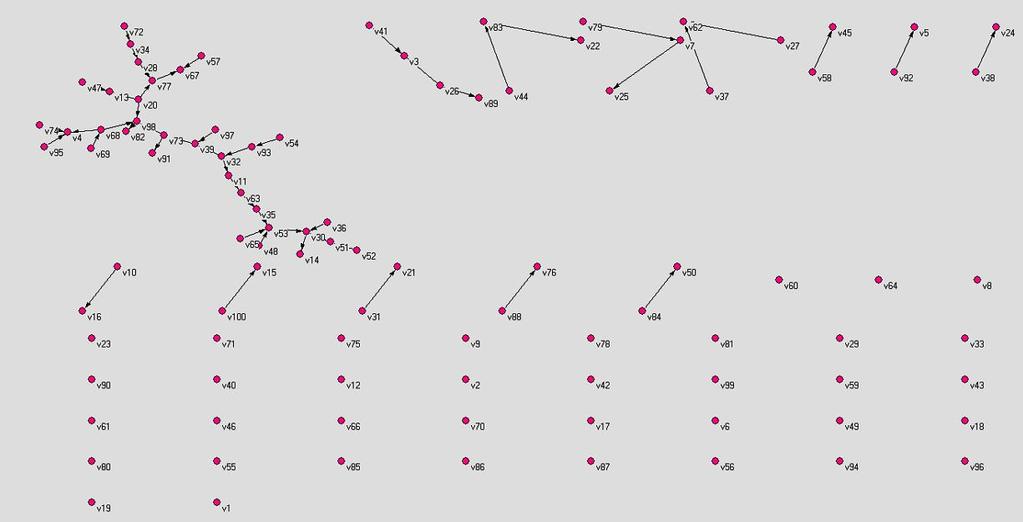 48 ΚΕΦΑΛΑΙΟ. RANDOM GRAPHS: THE POISSON MODEL Σχήμα.10: Εφαρμογή του Θεωρήματος.5.4, για c = 1/. Σχήματος (.5).