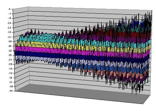 5 + 1 sin(4π 1 ) + 2 sin(20π 2 ) Συνάρτηση Griewank (για n = 2) f( 1, 2,, n ) =