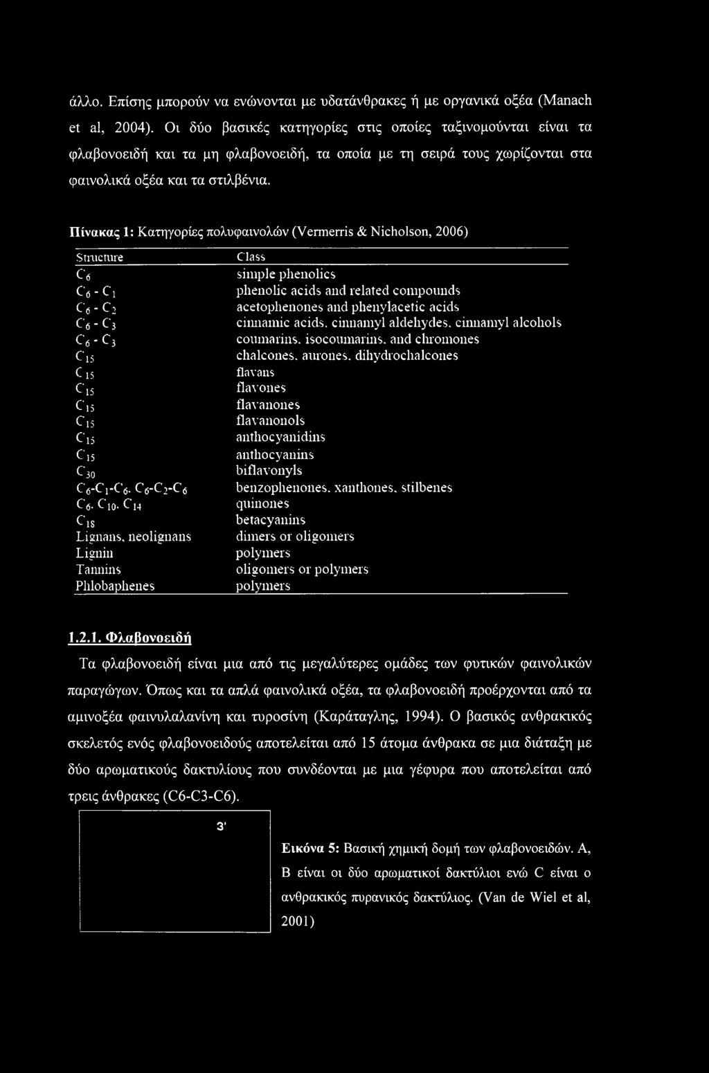 Πίνακας 1: Κατηγορίες πολυφαινολών (Vermerris & Nicholson, 2006) Structure Class C'6 simple phenolic s C<5 - C i phenolic acids and related compounds C«- C2 acetophenones and phenylacetic acids C <5