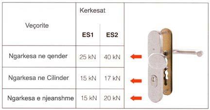 Kriteret që duhet të plotësojnë Dorezat e dyereve dhe të dritareve duhet të jenë: a) Të kenë shkallë të lartë sigurie në përdorim (jetëgjatësi gjatë përdorimit të shpeshtë); Jetëgjatësia e dorezave