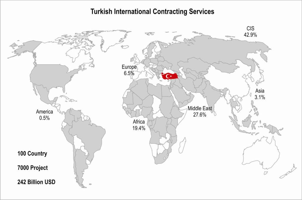 3. ΔΡΑΣΘΡΙΟΠΟΙΘΘ ΣΟΤΡΚΙΚΩΝ ΚΑΣΑΚΕΤΑΣΙΚΩΝ ΕΣΑΙΡΙΩΝ ΣΟ ΕΞΩΣΕΡΙΚΟ Σο άνοιγμα των τουρκικϊν καταςκευαςτικϊν εταιριϊν ςτισ ξζνεσ αγορζσ ξεκίνθςε ςτισ αρχζσ τθσ δεκαετίασ του 1970.