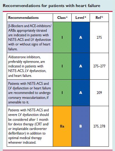 ΚΑΡΔΙΑΚΗ ΑΝΕΠΑΡΚΕΙΑ ESC Guidelines on myocardial revascularization.