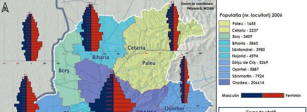 Prezentarea profilului demografic al Zonei Metropolitane PopulaŃia totală a Zonei Metropolitana Oradea este de 246.332 de locuitori, din care 206.