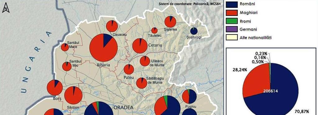 Profilul etnic al Zonei Metropolitane Oradea Structura populańiei după nańionalitate şi religie reflectă o componentă relativ eterogenă.