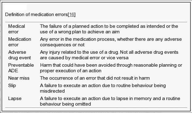 Πίνακας 1 Πίνακας 2: NCC MERP medical