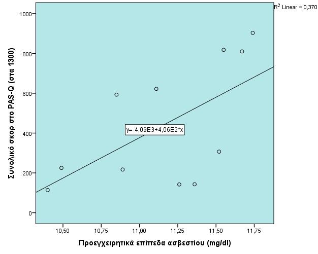 56 Πίνακας 7: Αναλυτικό σκορ των ερωτήσεων, στις οποίες παρατηρήθηκες στατιστικώς σημαντική διαφορά, μετά τη στατι ανάλυση χωρίς ακραίες τιμές (συνέχεια) Δ.Τ.(Ε.Ε.) Δ.Τ. (Ε.Ε.) Z statistic p value Ερώτηση 13** 17.