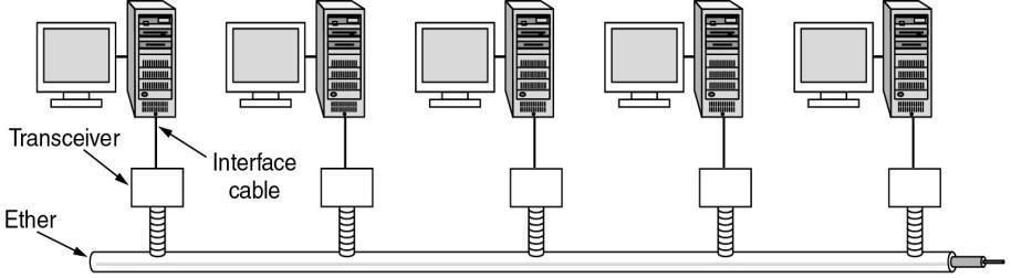 Gigabit ETHERNET