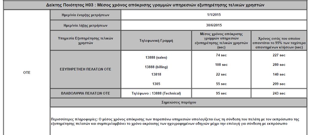 Ποιότητας Η02 5: