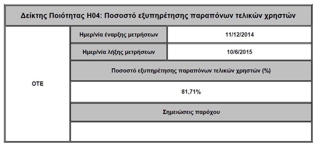 Πίνακας 6.