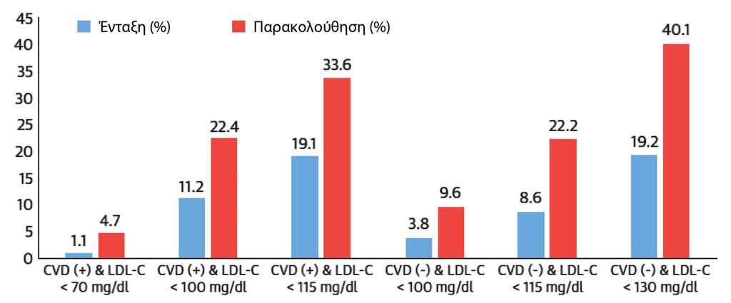 5 ΕΝΔΙΑΦΕΡΟΝΤΑ ΑΡΘΡΑ - ΣΧΟΛΙΑ Επιμέλεια: Χρήστος Μιχαλακέας Καρδιολόγος, Επιστημονικός Συνεργάτης Β Καρδιολογικής Κλινικής, Πανεπιστημιακό Γενικό Νοσοκομείο «Αττικόν» Λουκιανός Ραλλίδης Αναπληρωτής