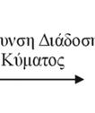 Το κουτί εσωκλείει έναν κύκλο μεταβολής πίεσης.