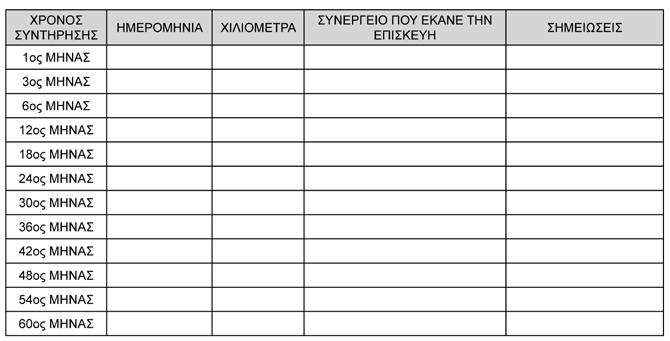 σελ.122 ΑΡΧΕΙΟ ΣΥΝΤΗΡΗΣΗΣ Ο παρακάτω πίνακας υπάρχει μόνο για υπενθύμισή σας για τις εργασίες συντήρησης που γίνονται στο όχημά σας.