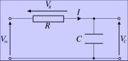 V c = Zc Vin, µε Ζ c = /iωc (2.) R + Zc Και η αντίστοιχη συνάρτηση µεταφοράς µπορεί να γραφεί ως: TF(iω) = V c / V in = + iωrc (2.2) Εικόνα 3.