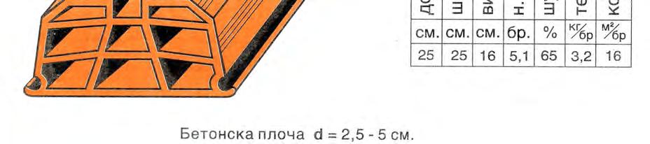 Ако распонот на гредичката е поголем од