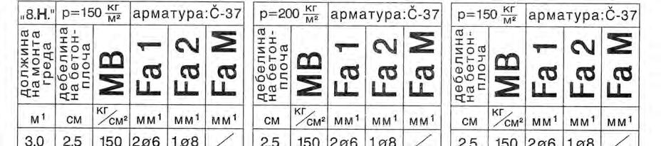 носив блок, (b) напречен пресек на