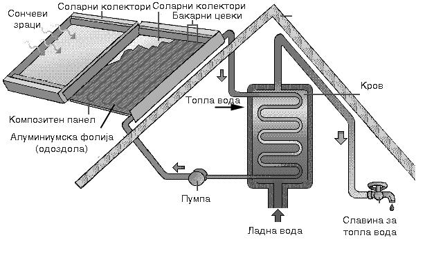 слика 2.