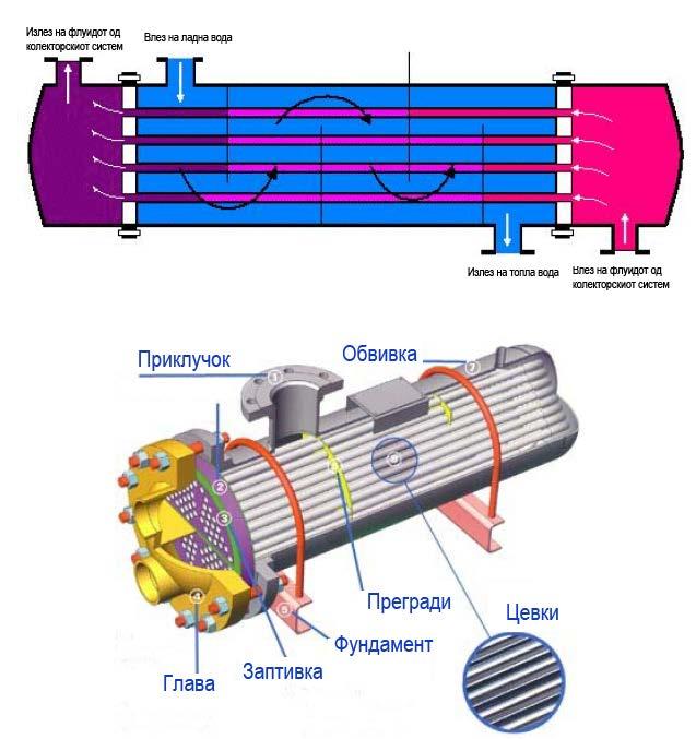 Слика 3.