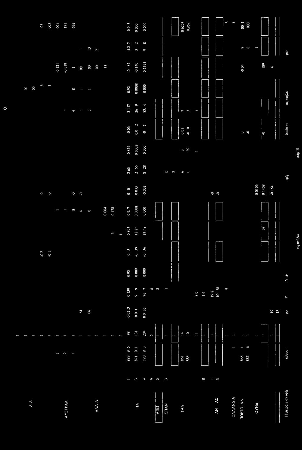 9 9 o co o g g ;j$jjj;fj 'S >- o o r- 2 vo icajijij o o- oo oc O VO. oc ' 2 2 S? σν >- 3 S Cf> Tt rvi o 9 2 2 g.