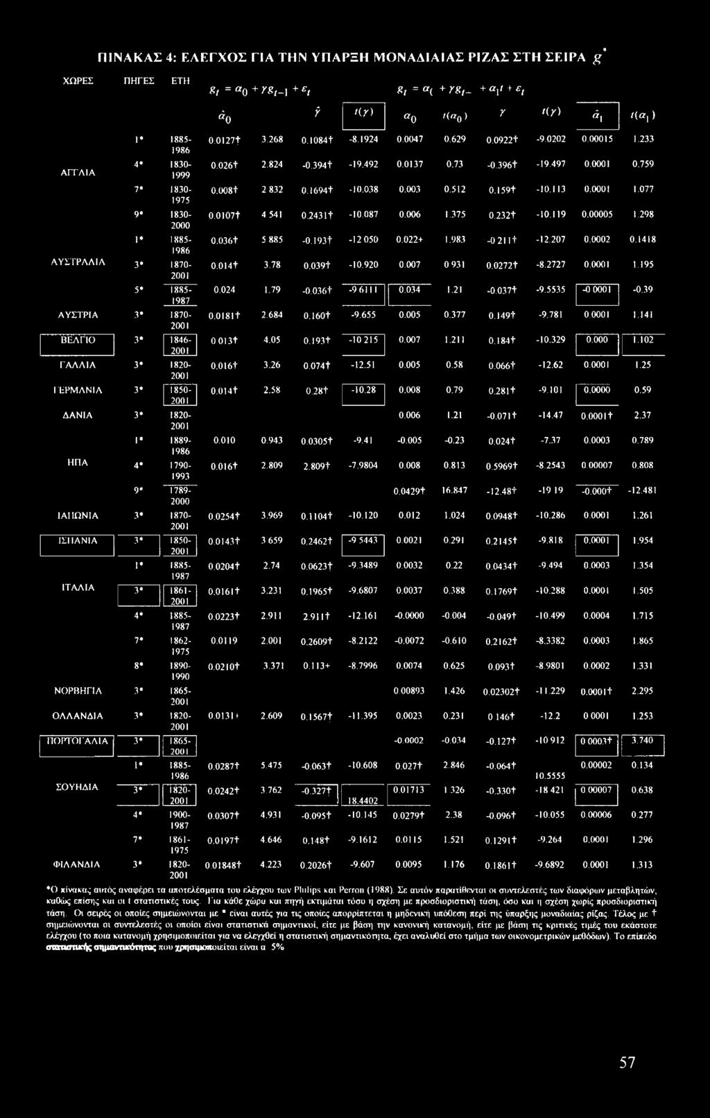 0001 0.759 0.008t 2 832 0.1694+ -10.038 0.003 0.512 0.159+ -10.113 0.0001 1.077 0.0107t 4 541 0.243 If -10.087 0.006 1.375 0.232t -10.119 0.00005 1.298 0.036t 5 885-0,193t -12050 0.022+ 1.