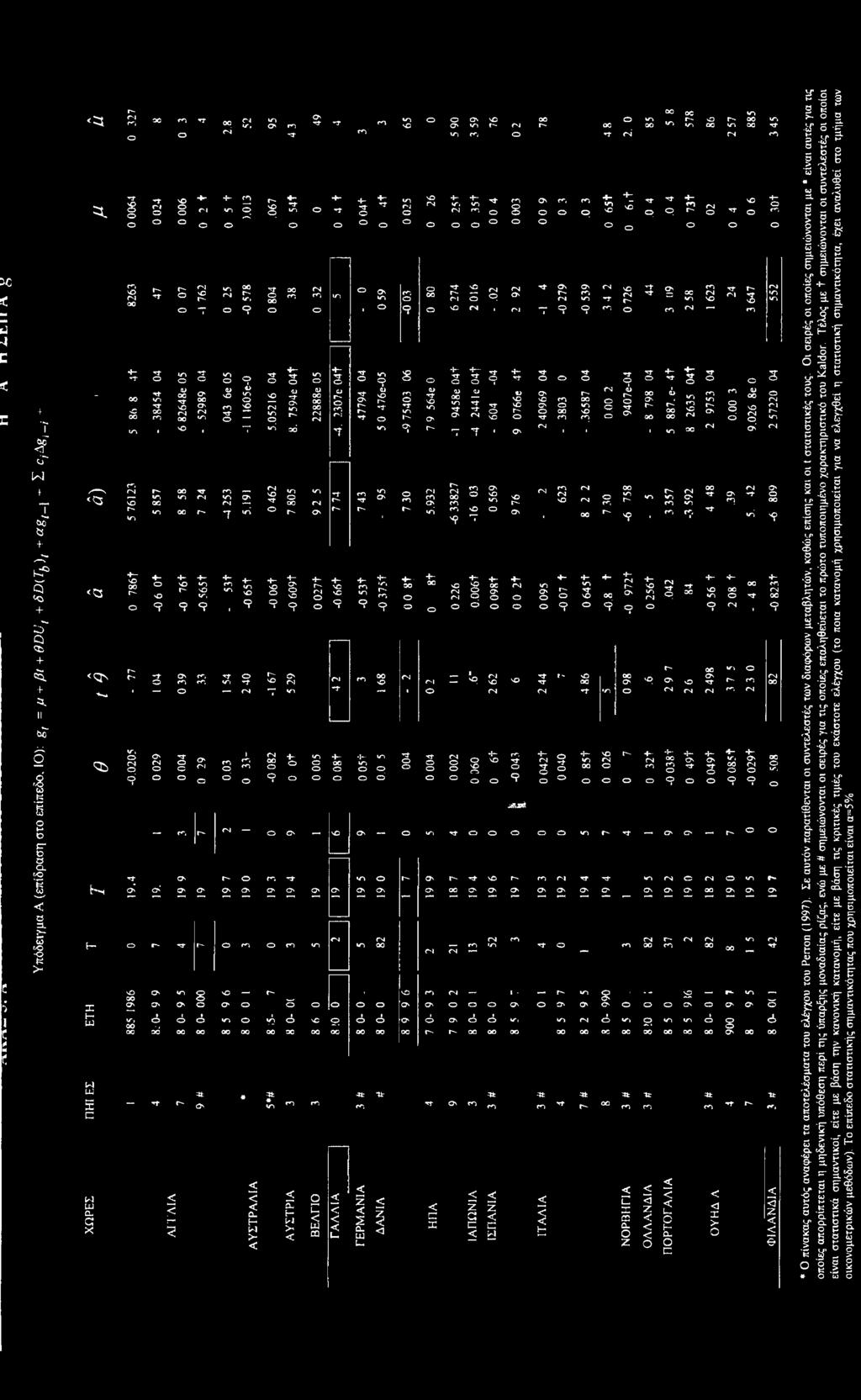 oo 09 09 ο «ο Os V9 09 Ο ο Ί- Ό οο Ο- 04 Ο 04 ρ 04 θ' ο 7 o 9 o Ο Ο 9 ο Ο 04 1 04 +- ' Ί Ο Ί Ί» V9 ί 42 00 οο 09 1/9 :; * ; Γ" V, οο V9 ο Ί Ο V9 4~ O 'ίο 9 ω 00 Ο α» ί 00 Ό o so θ' 04 ΓΊ or oi ο.